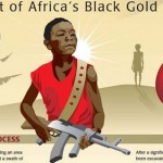 Coltan Issue Infographics